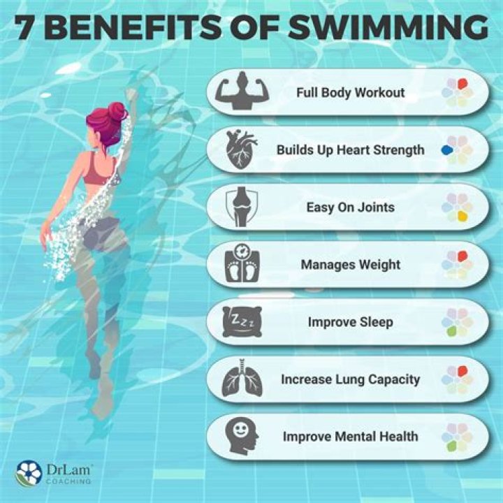 Does swimming improve body shape?