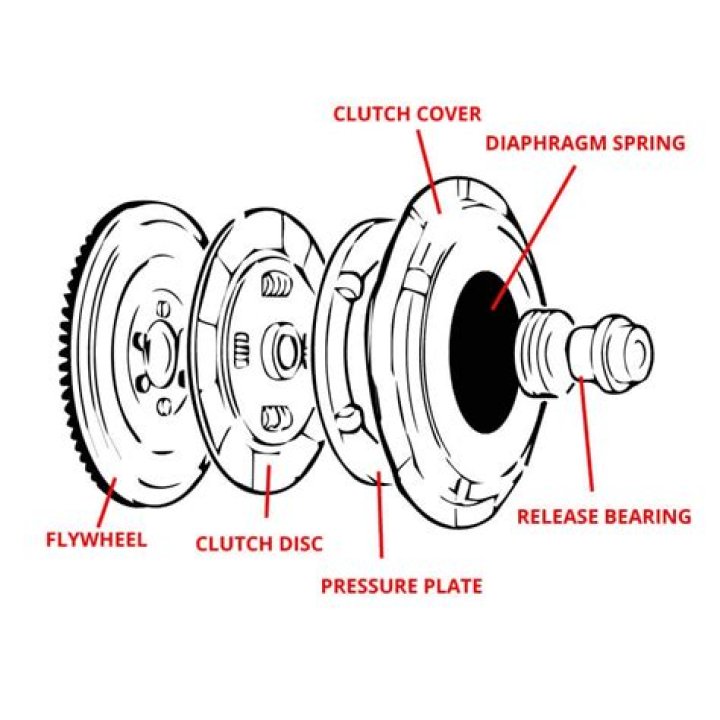 Does Tesla have clutch?