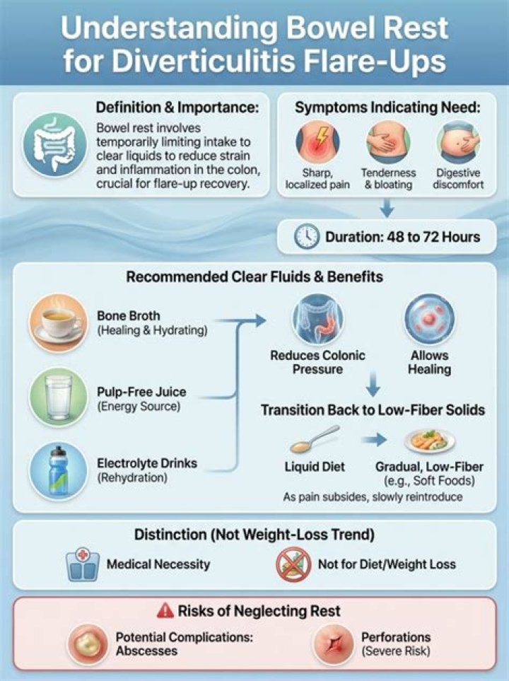 Does walking help diverticulitis?