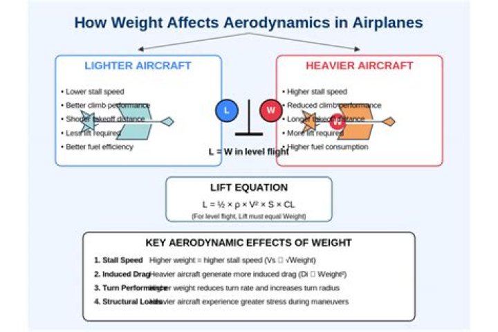 Does weight affect how fast you ski?