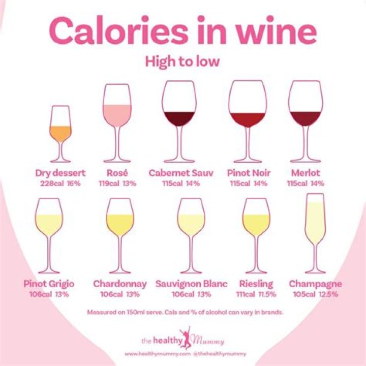 Does wine make you fat?