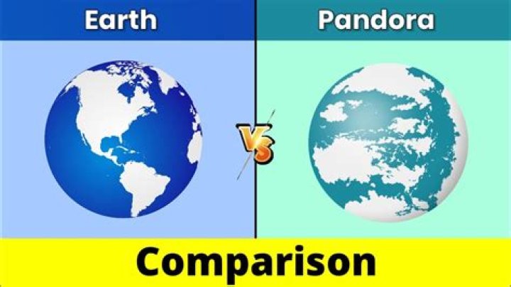 How big is Pandora vs Earth?