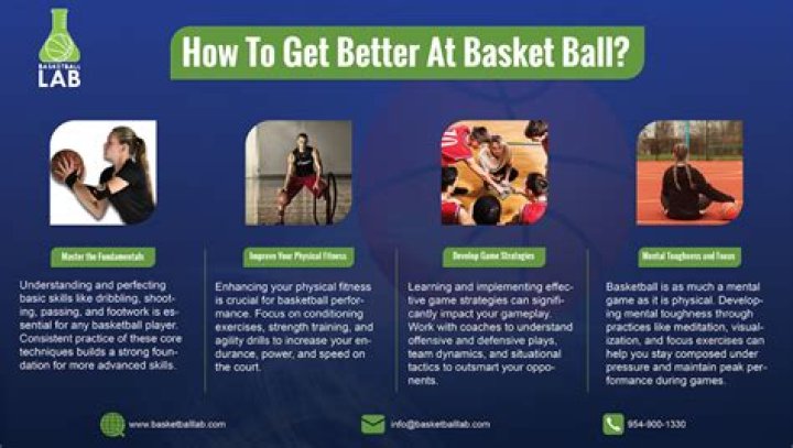 How can I get better at basketball?