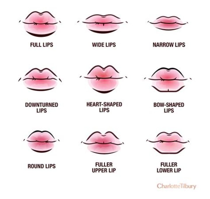 How can I have beautiful lips?