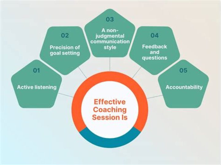 How can I improve my coaching skills at work?
