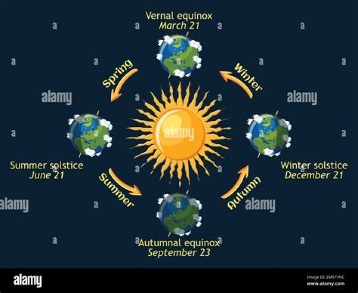 How did Galileo prove that the Earth revolves around the Sun?
