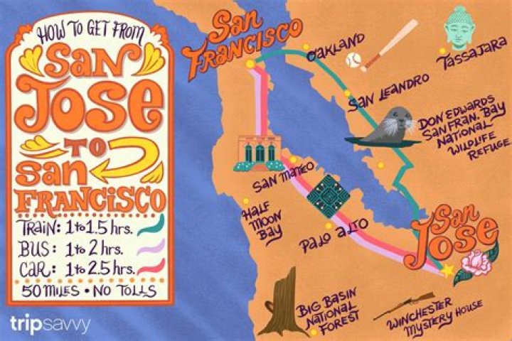 How do I get from San Jose to San Francisco without a car?