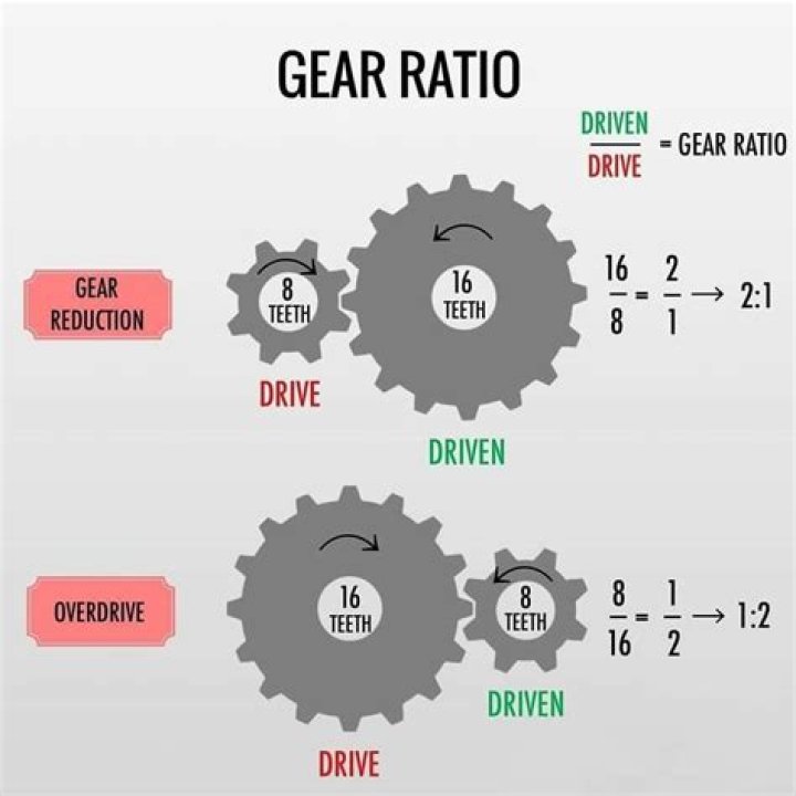 How do I know my rear gear ratio?