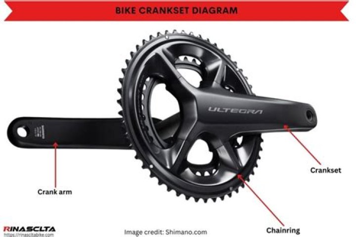 How do I know what crankset I have?