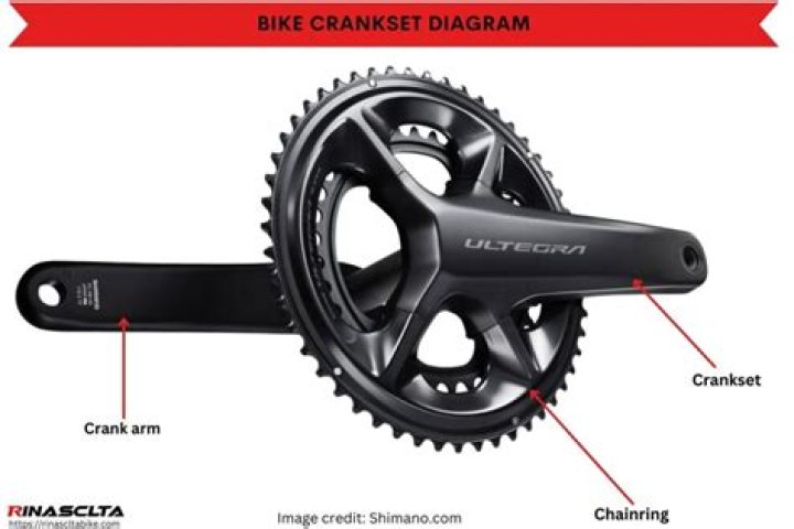 How do I know what crankset to buy?