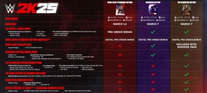 How do I order WWE PPV?