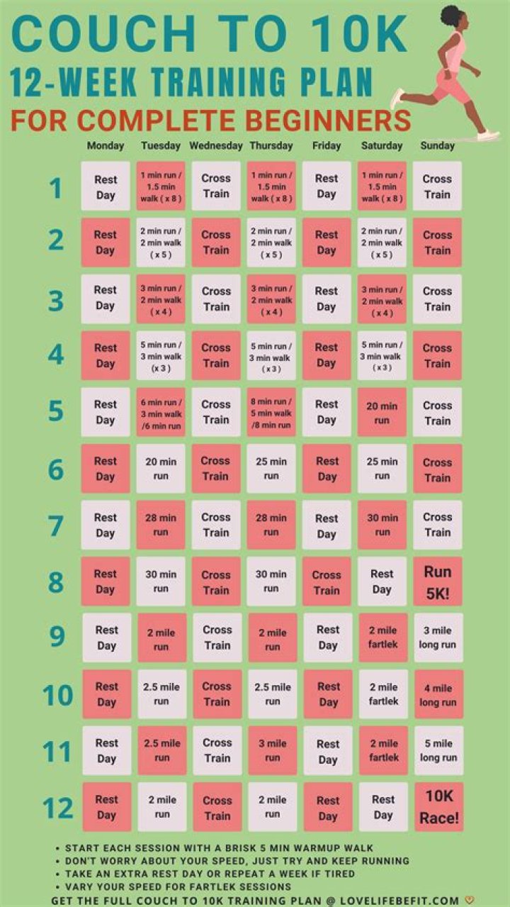 How do I run a 10K in 2 weeks?