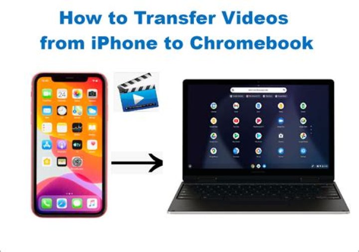 How do I transfer videos from Mevo to my computer?