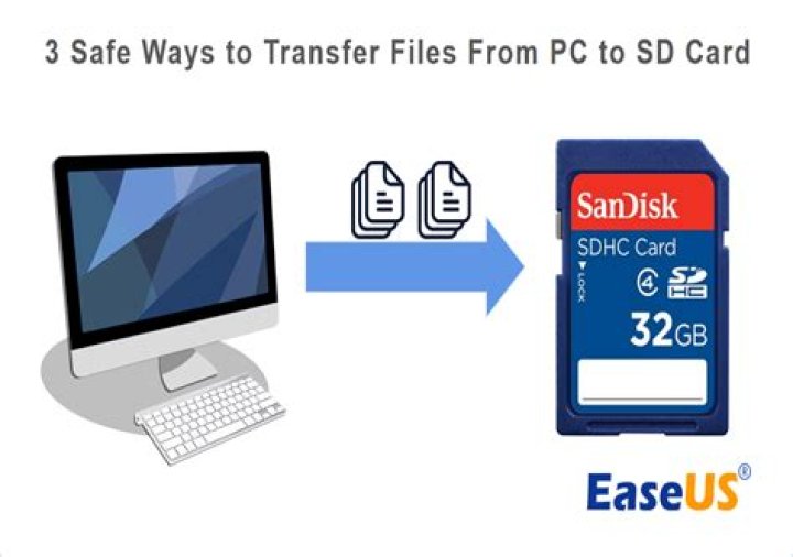 How do I upload pictures from my Sandisk to computer?