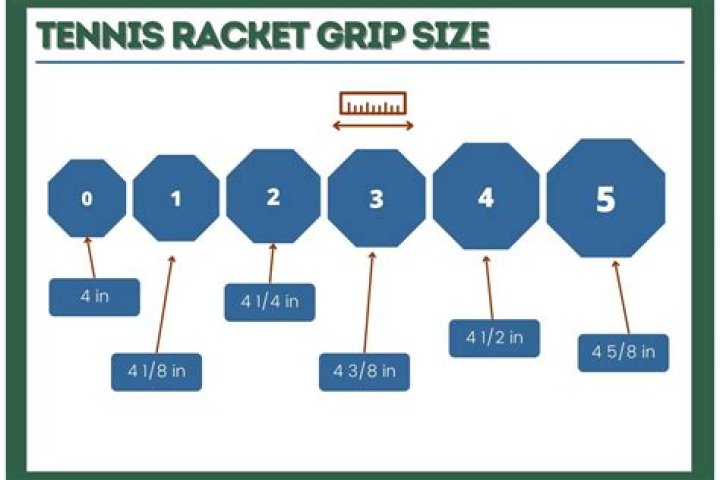How do tennis racket sizes work?