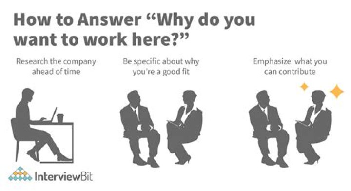 How do you answer why do you want to move?