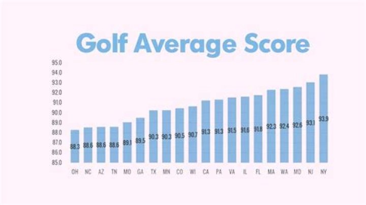 How do you calculate your average score in golf?