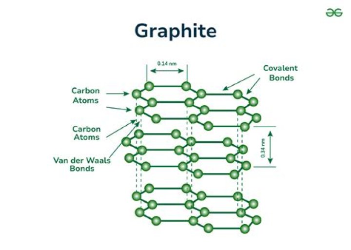 How do you clean graphite shafts?