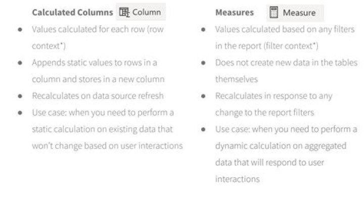How do you create a calculated measure?