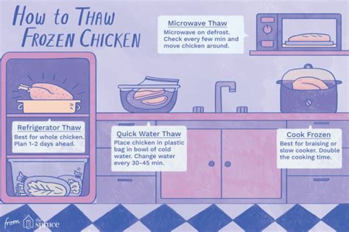 How do you defrost a chicken in 5 minutes?