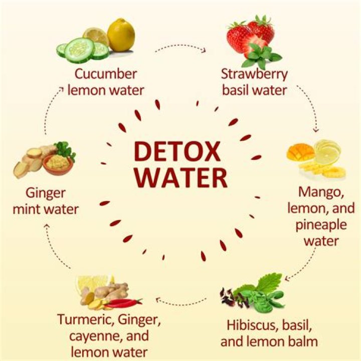 How do you detox after inhaling chemicals?