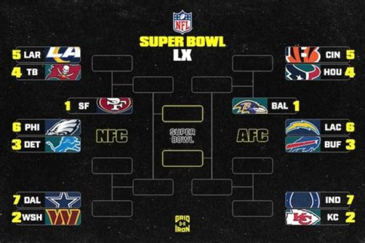How do you get into the NFL?