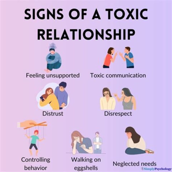 How do you know if you are toxic?