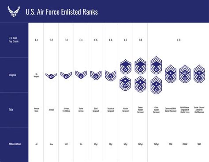 How do you lose rank in the army?
