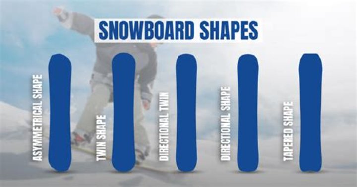 How do you protect your snowboard on a plane?