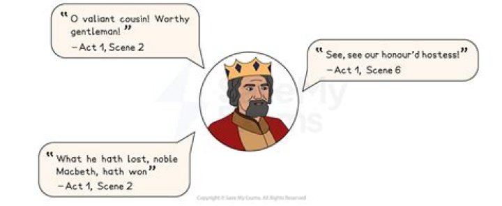 How do you respond to the different reactions of Macbeth and Lady Macbeth immediately after the murder of King Duncan?