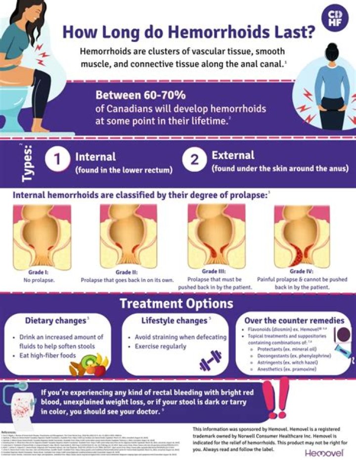 How do you stop hemorrhoids from throbbing?