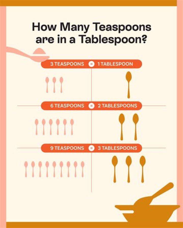 How do you write tablespoon?
