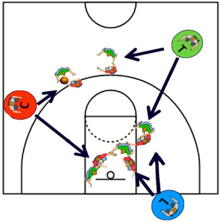 How does a coach get a technical foul?