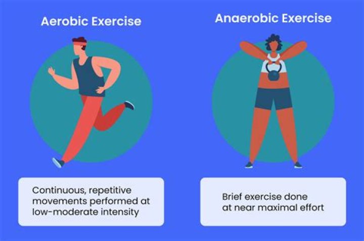 How does aerobic training improve athletic performance?