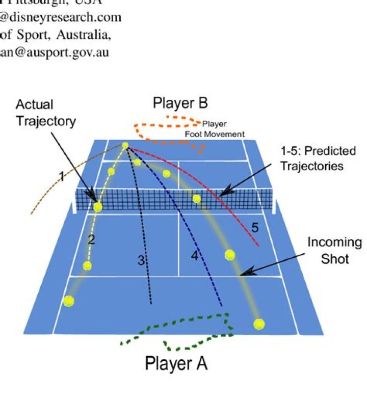 How does badminton Hawkeye work?