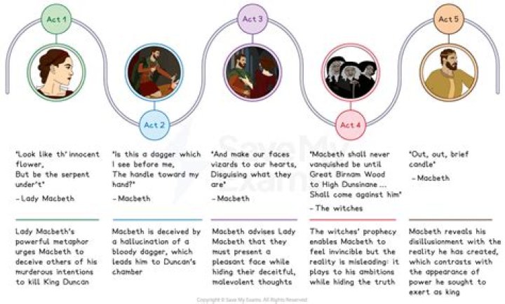 How does Lady Macbeth show her guilt?