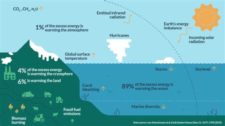 How does temperature affect coefficient of restitution?
