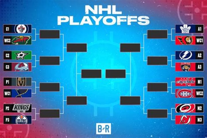 How does the NHL playoffs work?