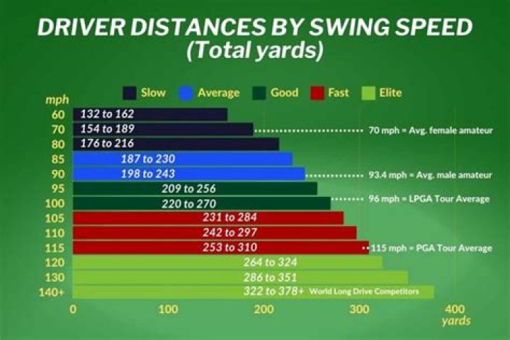 How fast do I swing my driver?