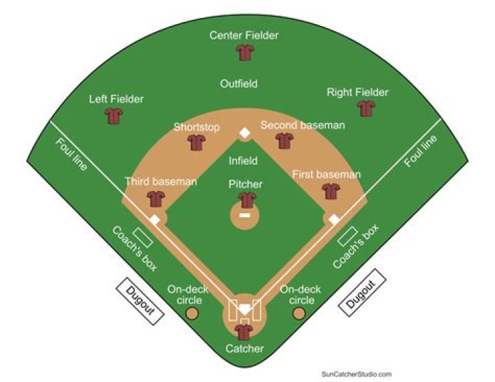 How fast is a baseball when caught?