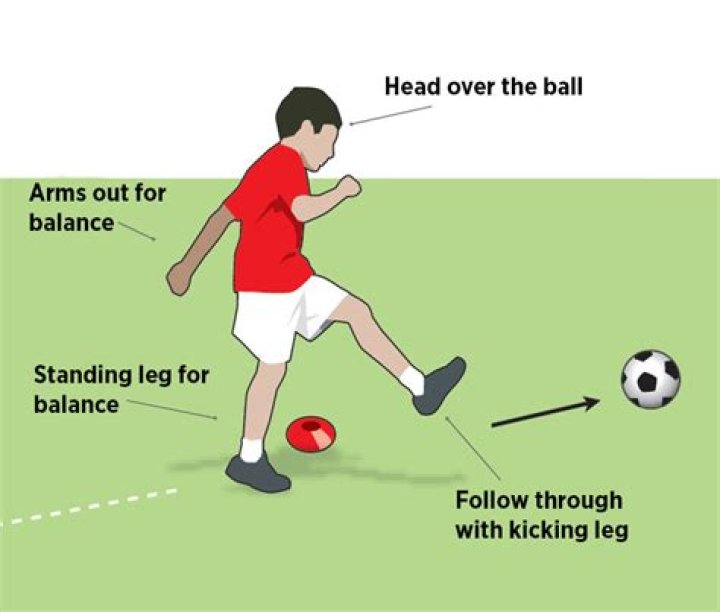 How hard can you kick a football?