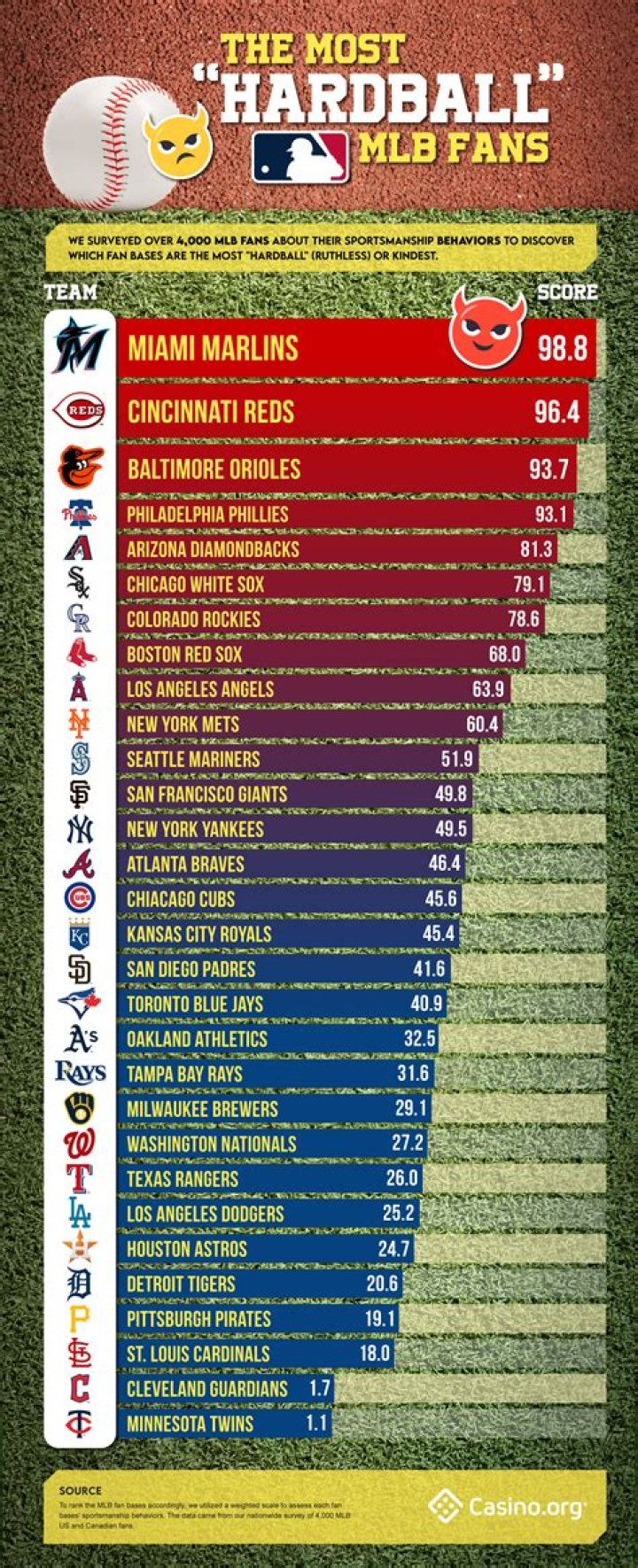 How hard is it to make it to the MLB?
