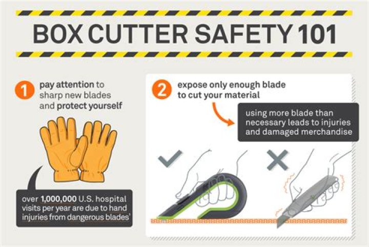 How is a cutter thrown?