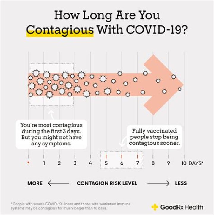How long are you contagious with gastroenteritis?