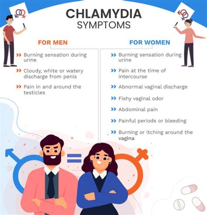 How long can you live with chlamydia?