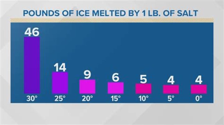 How long does it take an ice cube to melt at room temperature?