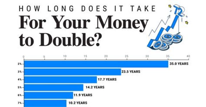 How long does it take Charles Schwab to transfer money?