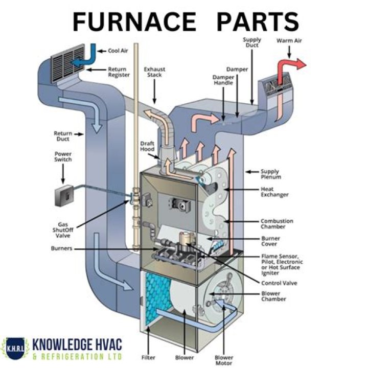 How long does it take for a furnace to start blowing hot air?