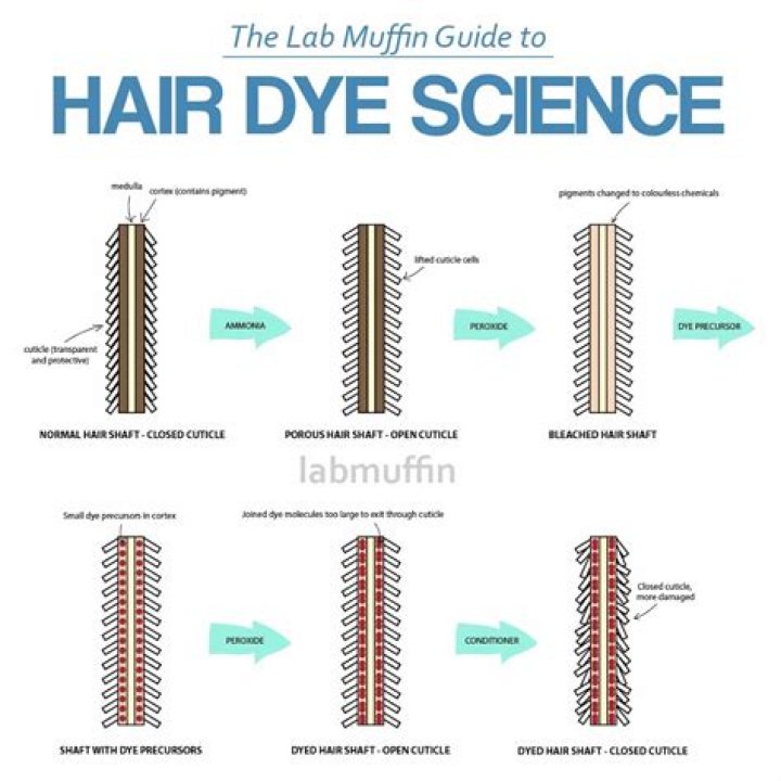 How long does permanent hair dye last?