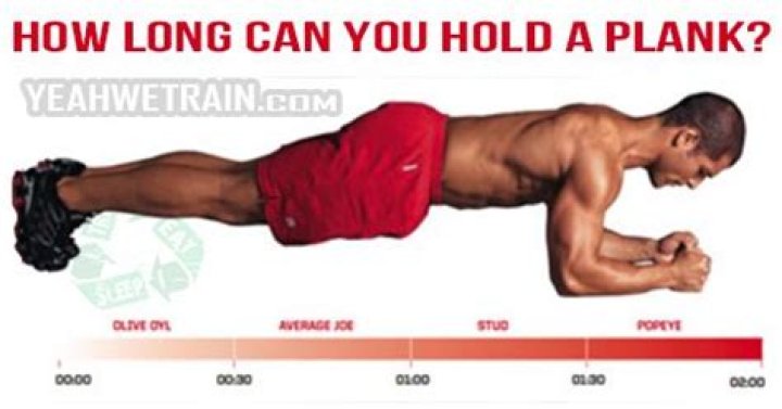 How long is a good plank?
